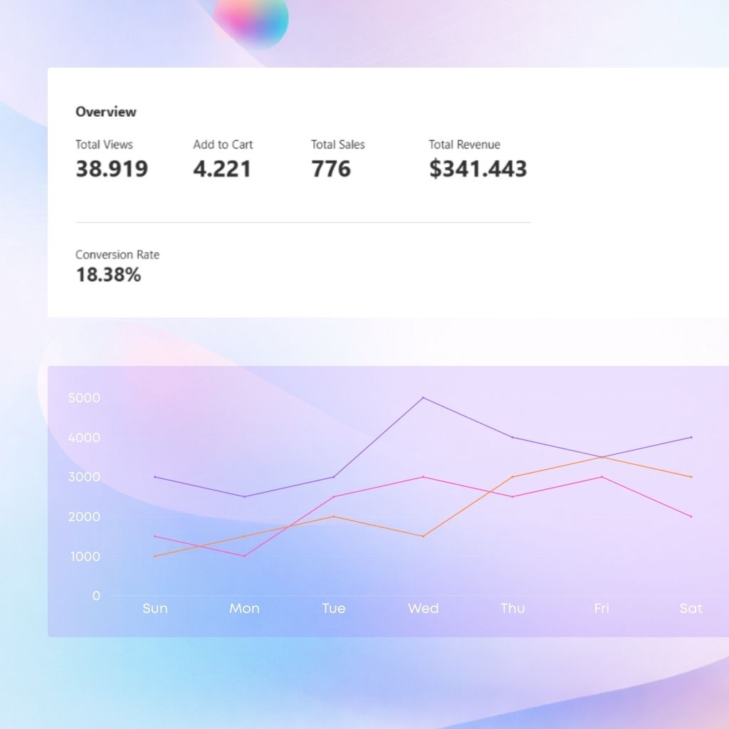 Analytics Dashboard Reupsell